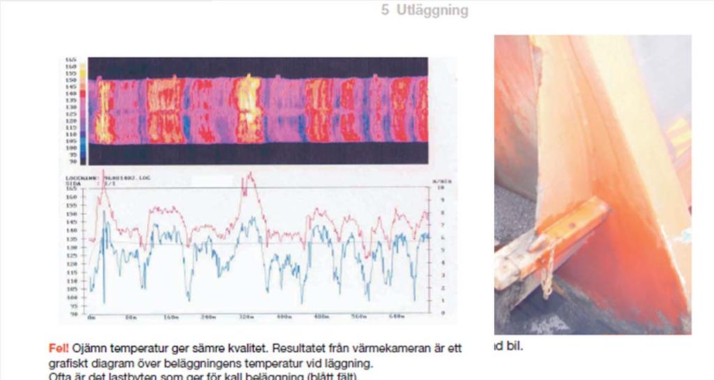 FIA Sverige