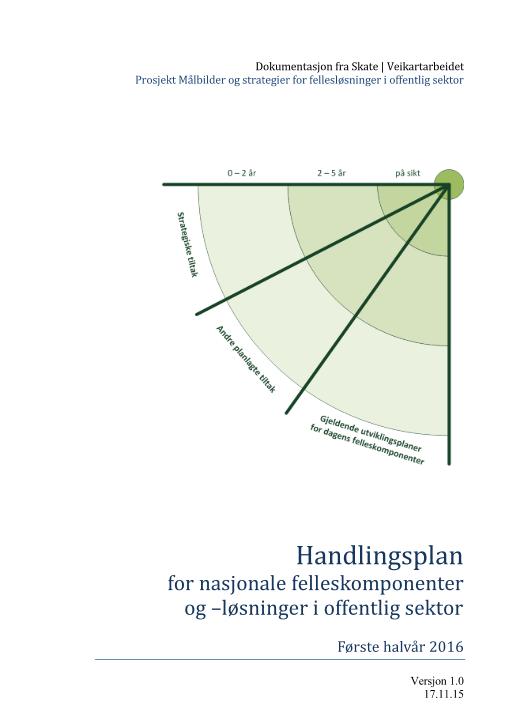 Handlingsplanen Handlingsplanen omfatter: Planlagte strategiske tiltak initiert i Skate Andre relevante tiltak Utviklingsplaner hos felleskomponentforvalterne og