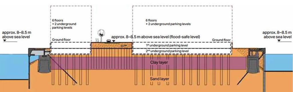 oversvømmelser Løfte bygg + nødveier 8 meter høy