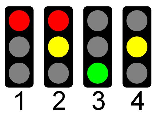 Trinn 3 - Trafikal del Trafikklysa si tyding: 1. Stans. 2. Gjer deg klar til å køyre. 3. Køyr viss det er klart. 4. Gjer deg klar til stans, køyr viss det medfører fare å stanse.