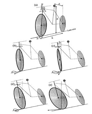 Physics Today, Apil 1970 (Kot oppsummeing) Counte-steeing Snelle med sno Tekkes mot deg