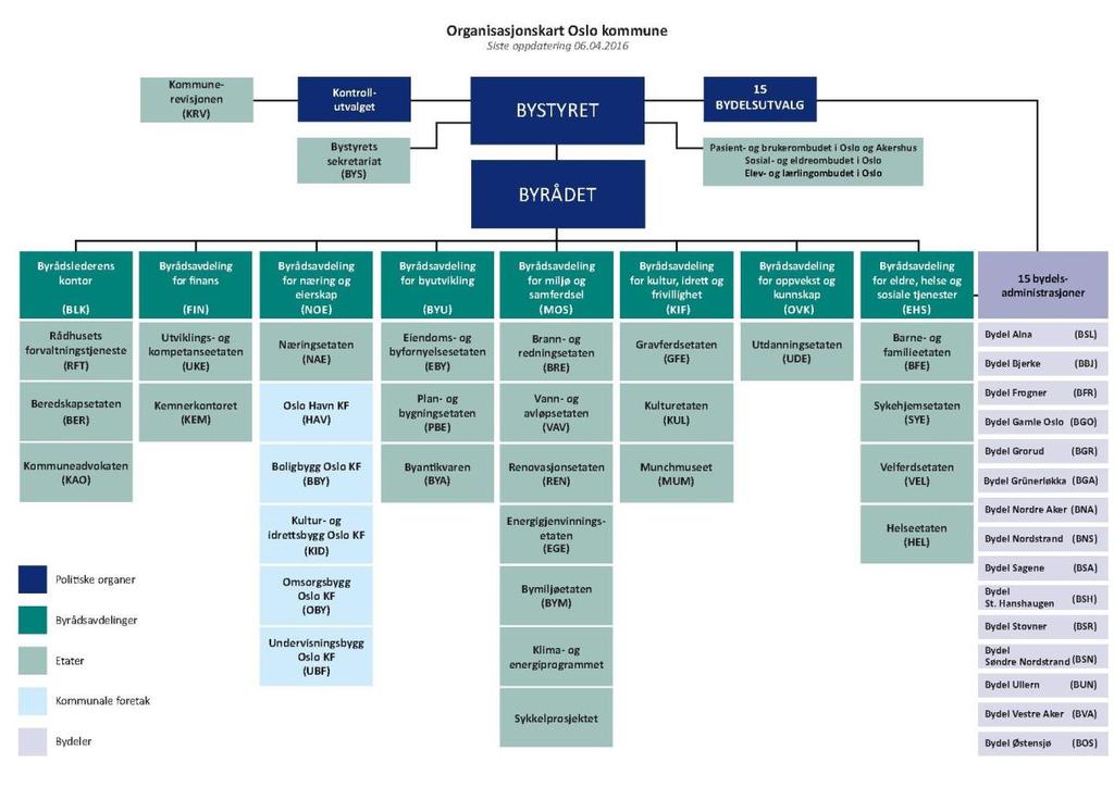 Side 3 av 12 1 OPPDRAGET Oslo kommune v/ Utviklings- og kompetanseetaten (UKE), heretter kalt oppdragsgiver, inviterer til konkurranse med forhandling i to trinn i forbindelse med anskaffelse av