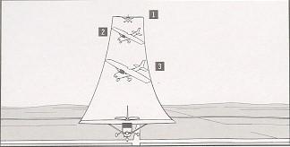 S-TURNS Altitude: Airspeed: ENTRY: Downwind; reference line perpendicular to wind Initial bank - Brisk rate to o maximum 1. Downwind to crosswind - Decrease bank slowly 2.