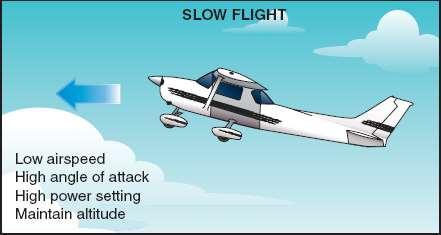 MANEUVERING DURING SLOW FLIGHT Altitude: Airspeed: ENTRY: 1. Power - Reduce 2.