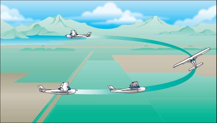 CHANDELLES Altitude: Airspeed: ENTRY: On long reference line, or heading 1. Bank - Maintain o maximum 2. Elevator pressure - Apply at constant rate 3. Power - Maximum, or RPM 4.