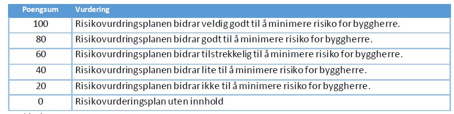 (25%) K2- Risikovurdering (15%) K3 -Tilleggsverdi (10%) K1