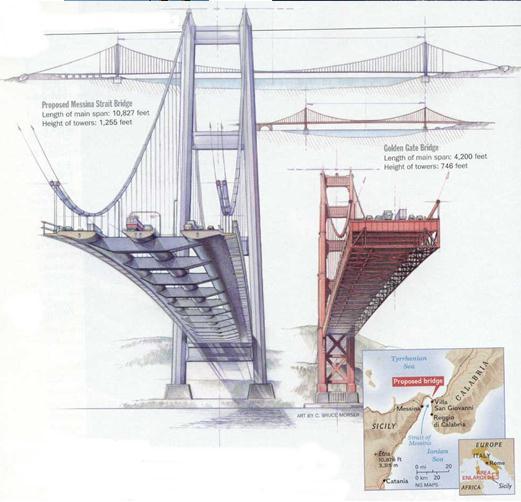 Experience Akashi-Kaikyo 1991 m free span Messina Bridge 3 300 m free span The Norwegian floating bridges are