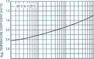 Base-Emltter Temperature Coefflcient BC547/BC548 l t 5 G-