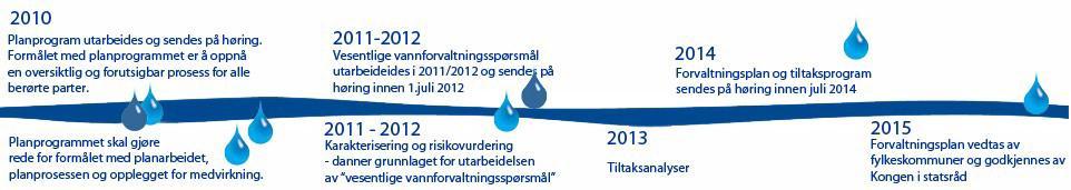 Fremdrift Vannforekomster skal ha minst god miljøtilstand innen 2021 For å vurdere om dette er mulig, må først relevante data om