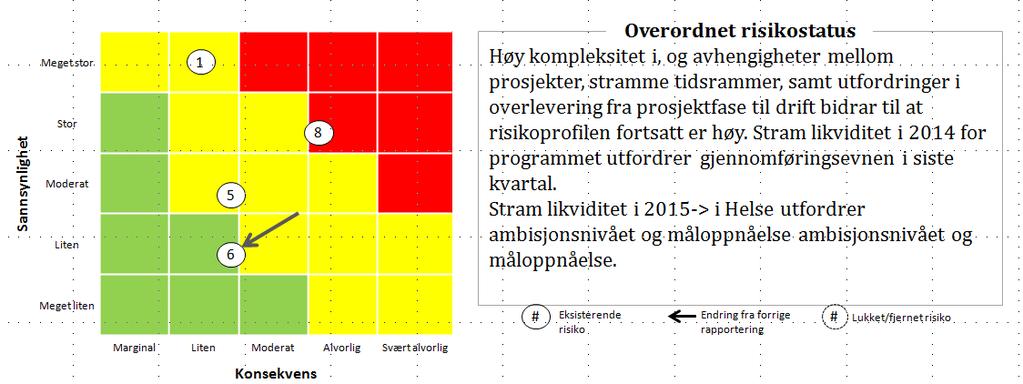 Økt arbeidsomfang: Det er godkjent flere nye endringer og ytterligere forslag til utvidet arbeidsomfang drøftes.