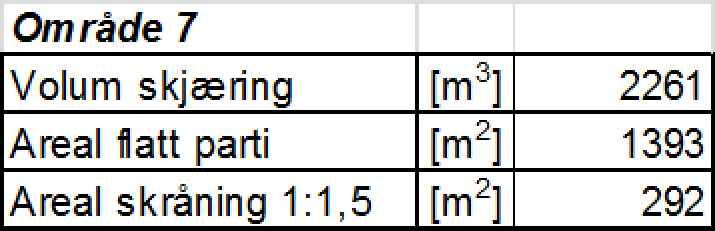 Eksisterende terreng 1:20 1:1.5 Planlagt terreng "N:\512\36\\DAK\Grunnarbeider\Arkfil\\400 og 503-513 med snitt.