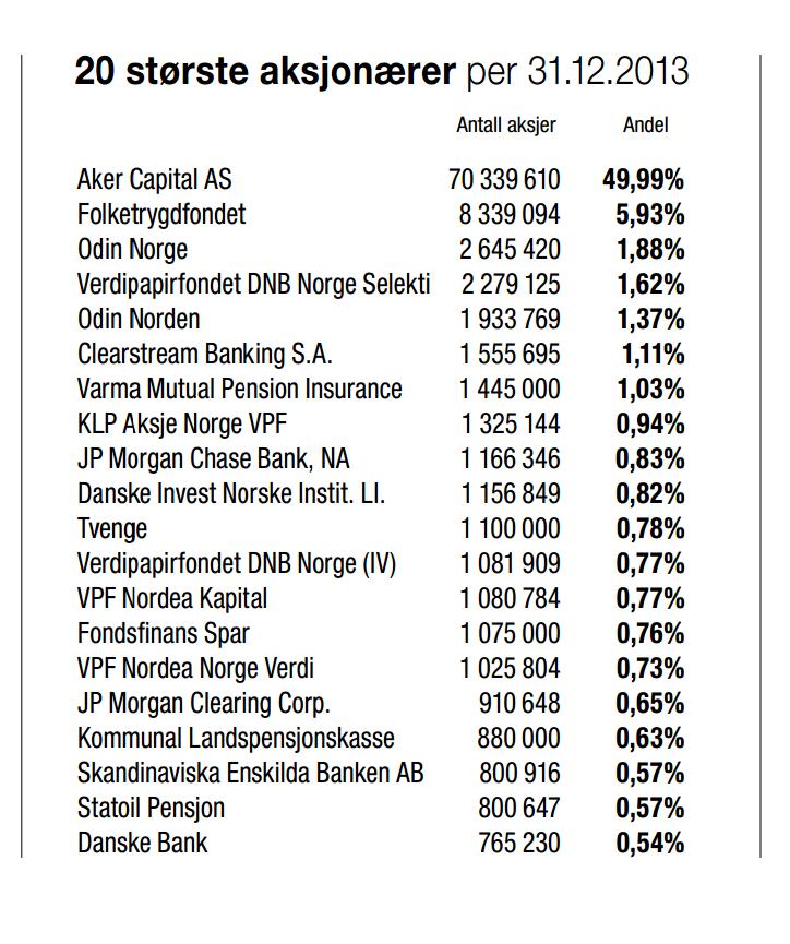 Solid eierskap Private norske investorer 19