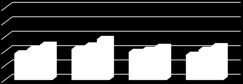 Hvilke av disse ville du/ville du ikke spist hvis de var tilgjengelige i norske butikker. Andel som ikke ville ha spist. Etter alder. N=114. Prosent. Norstat 17. p<.