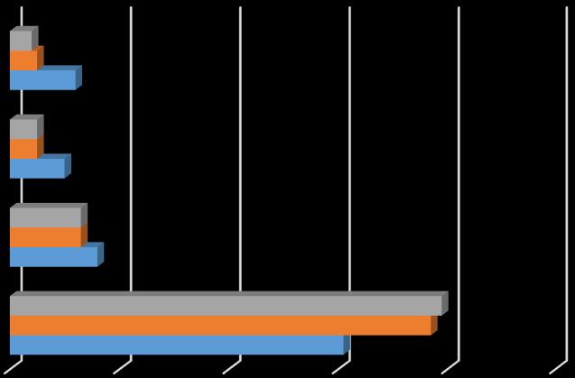 48 Fremtidens matproduksjon. Forbrukernes syn på genmodifisert mat Hvor viktig er det for deg at GMO-merking også omfatter produkter fra dyr/fisk som har spist genmodifisert fôr?