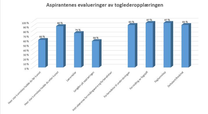 På spørsmålet om lengden på opplæringen er det forholdet mellom teori og praksis som det påpekes på begge opplæringene.