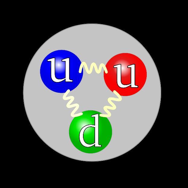 KRAFTPARTIKLENE (SPINN-1) Materiepartiklene vekselvirker via de ulike