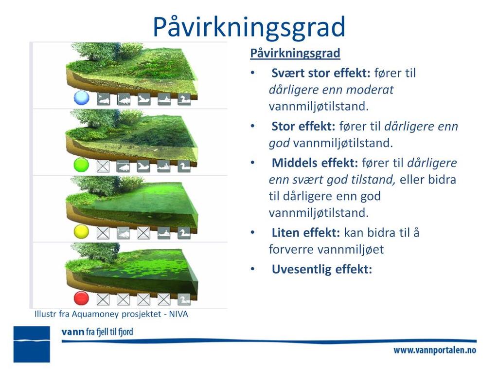 Påvirkningsgrad på vannmiljøet for minst ett kvalitetselement : Påvirkningsgrad settes som; uvesentlig, liten, middels, stor eller svært stor.