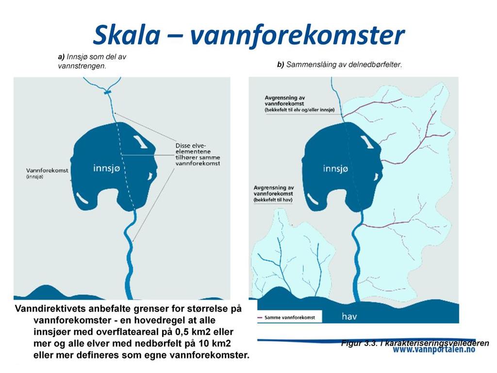 Norge har valgt å benytte vanndirektivets anbefalte grenser for størrelse på vannforekomster.