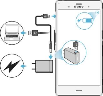 Batteri og vedlikehold Lading av enheten Bruk alltid en original Sony-lader og USB-kabel som er beregnet for den bestemte Xperia modellen din.