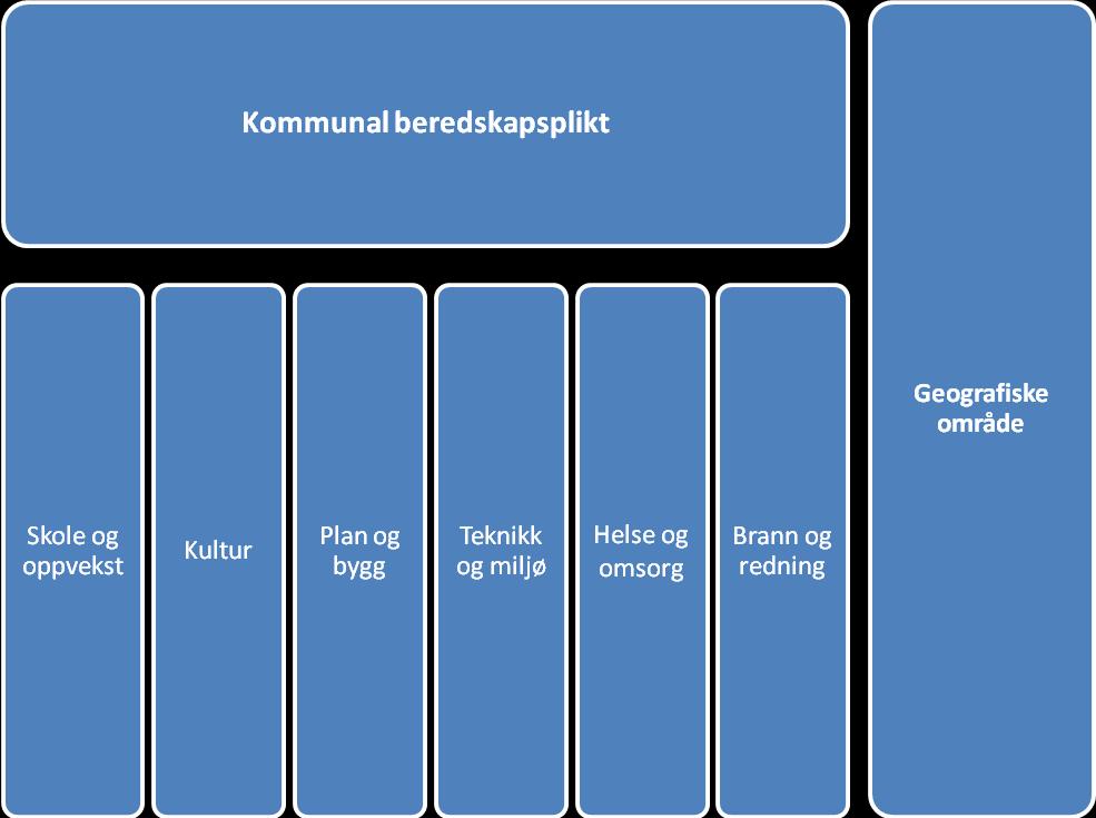 Kommunal beredskapsplikt