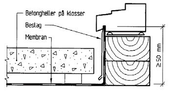 Flate tak