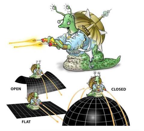 AST1010 En kosmisk reise Forelesning 21: Kosmologi,