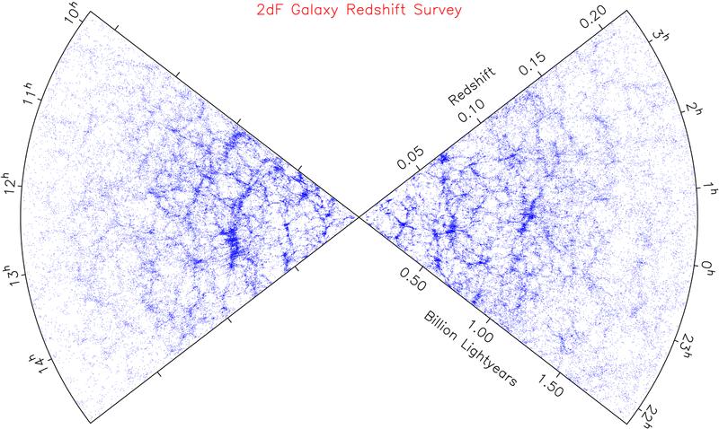 kartlegge fordelingen av galakser i universet
