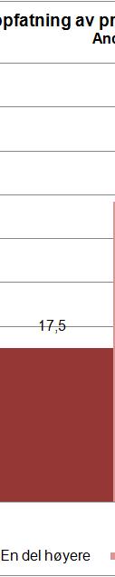 Resultater - husholdningene Indeks 24A: Sammenliknet med for 12 måneder siden, synes du prisene på varer og tjenester er mye høyere, en