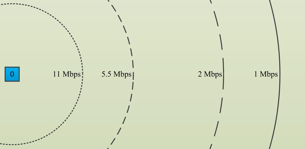 Multirate link,