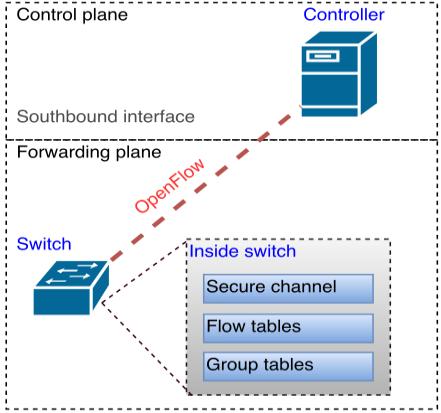 Software