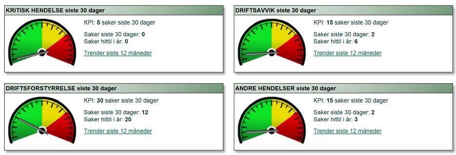 4 Kvalitet 4.1 Revisjoner Det vises til styresak 21-217 Revisjonsprogram, hvor styret vedtok revisjonsplan for 217.