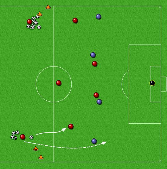 Situasjonsøvelse: A3 vs F3: Organisering Keeper og bakre ledd forsvarer seg. Vinner de ball, kan de score i kjeglemål. Midtre ledd og frontledd + backer angriper. Taper de ball skal den vinnes igjen.