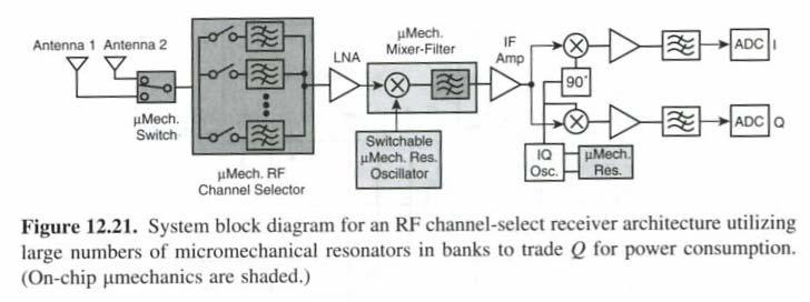 B. Bruk av MEMS resonatorer/filtre Figuren viser 3 sentrale blokker som er erstattet av RF MEMS B1.