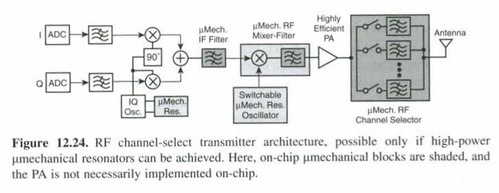 RF MEMS transmitter arkitektur Lite er gjort mhp bruk av RF MEMS i transmitter Skyldes