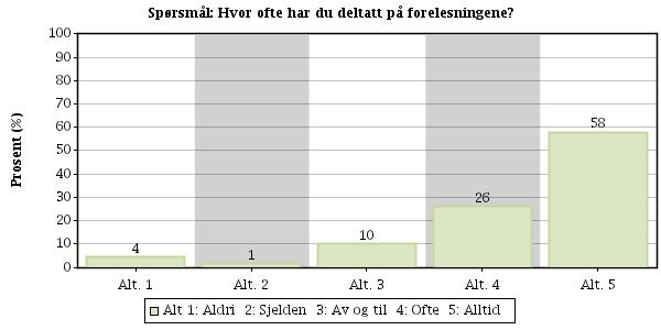 Resultater av WebEvaluering Navn på evalueringen: TFY4145 Mekanisk fysikk: Studentevaluering.