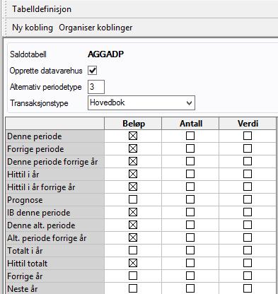 Datavarehus er standard i