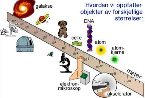 Hvordan studere små partikler?