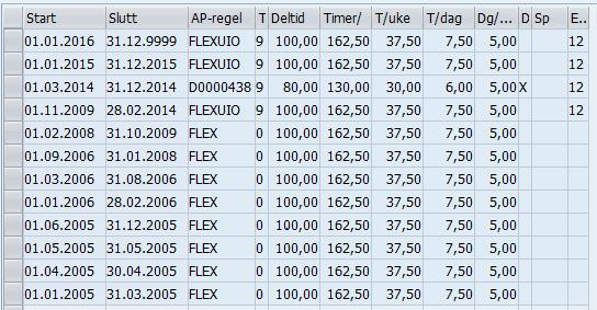 Hvordan sjekke registreringer i SAP i forhold til tid/arbeidsplaner Gå til Infotype 0007 Planlagt