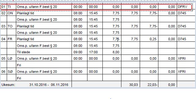 Ulønnet permisjon med permisjonsplan. Fri en eller flere dager i uken I dette tilfellet 80 % omsorgspermisjon med ikke arbeid på tirsdag. Planlagt tid kommer ikke opp denne dagen.