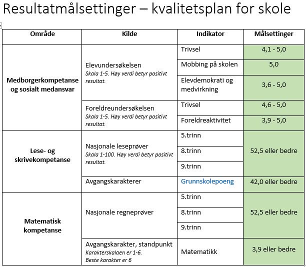 Skoleporten PAS