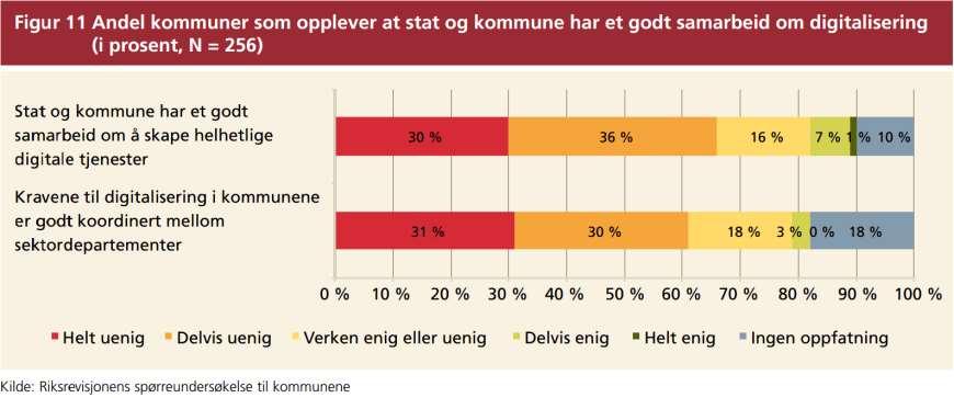 Bakgrunn: