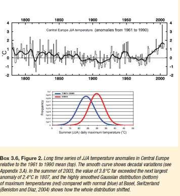 of high ozone with temperature is driven by (1) stagnation,