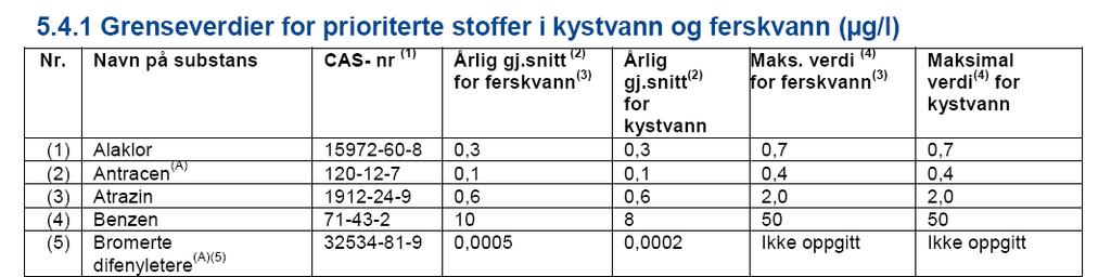 Miljøkvalitetsstandarder - Vann Årlig