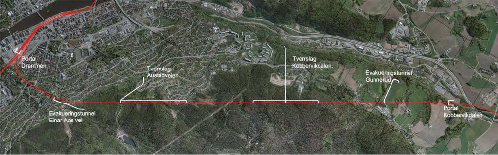 Jernbanetunnel og hjelpetunneler Tverrslag = Hjelpetunnel for