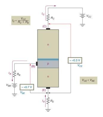 ee diodene er koplet i lederetnin ~ 0,1-0,2 volt A ase