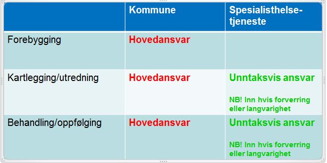 Roller og ansvar milde og