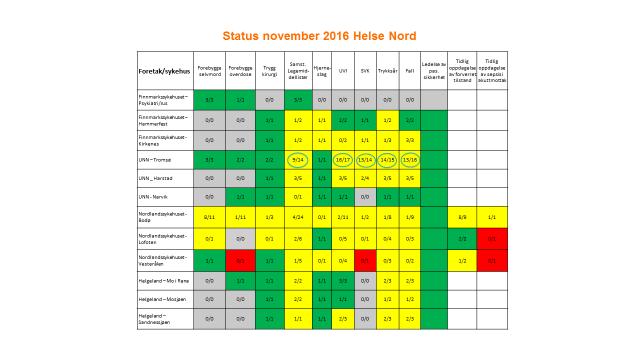 Andel relevante enheter i regionen hvor tiltakspakkene i