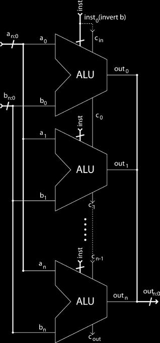 N-bit ALU