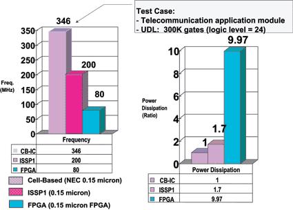 Power consumption ASIC vs FPGA (example) http://www.