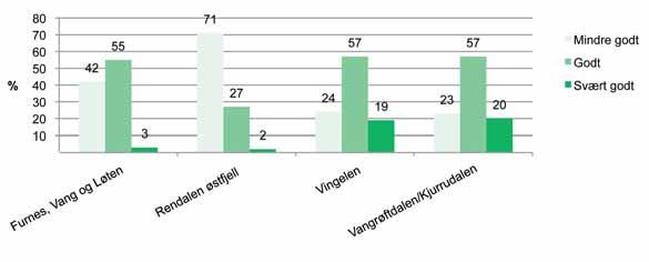 Varierande berggrunn og høgdetilhøve Utmarksbeitet i Hedmark byr på ulike naturtilhøve. Store delar av fylket er produktiv barskog, der beitetilgangen mykje er knytt til hogstflater.